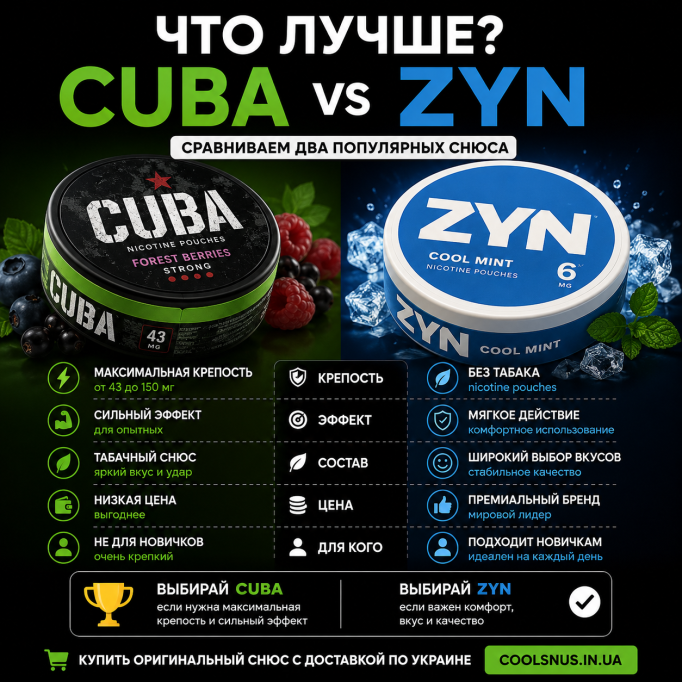 Какой снюс лучше — Cuba или Zyn?