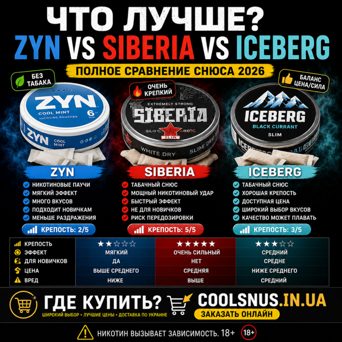 Что лучше — Zyn, Siberia или Iceberg: честное сравнение 2026